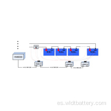 Sistema de monitoreo de batería en línea